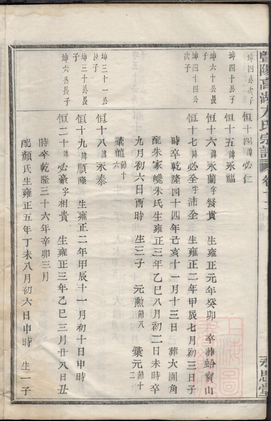 叶赫那拉桂祥族谱