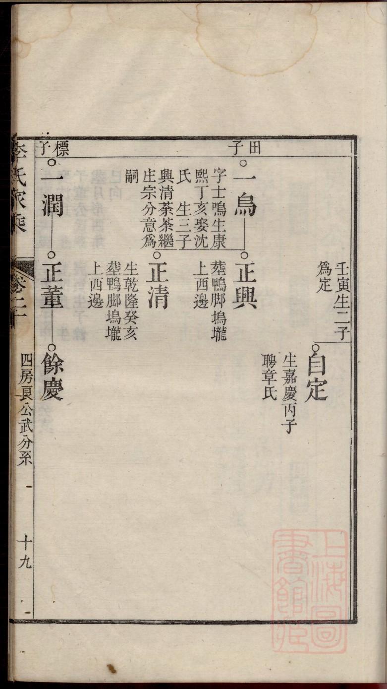 南康刘氏家谱字辈查