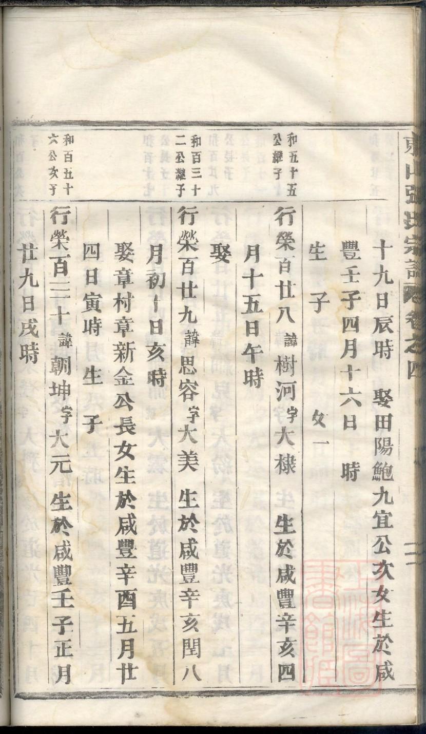胜芳王家家谱