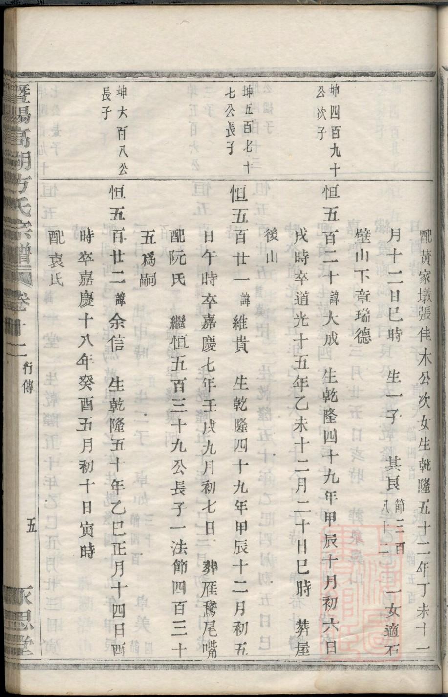 族谱家谱排列规定