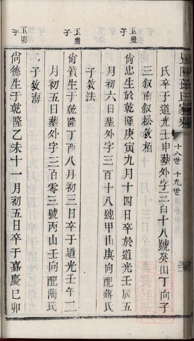 倪姓辈分排行世系表
