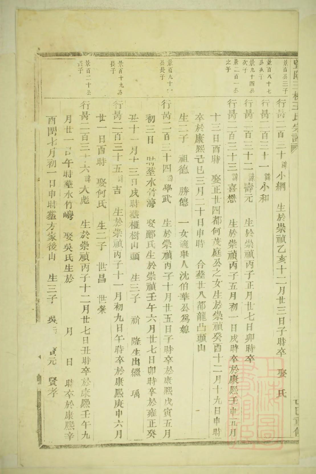 杨氏家谱字辈大全南安