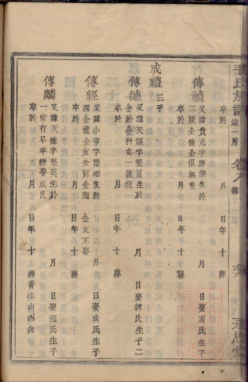 遇氏祖先是谁