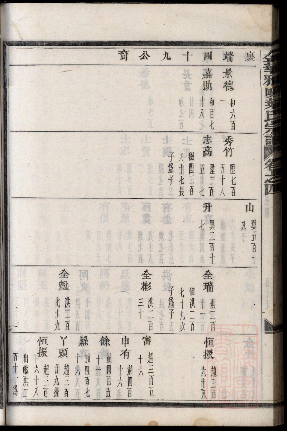 蹇氏族谱在哪里看