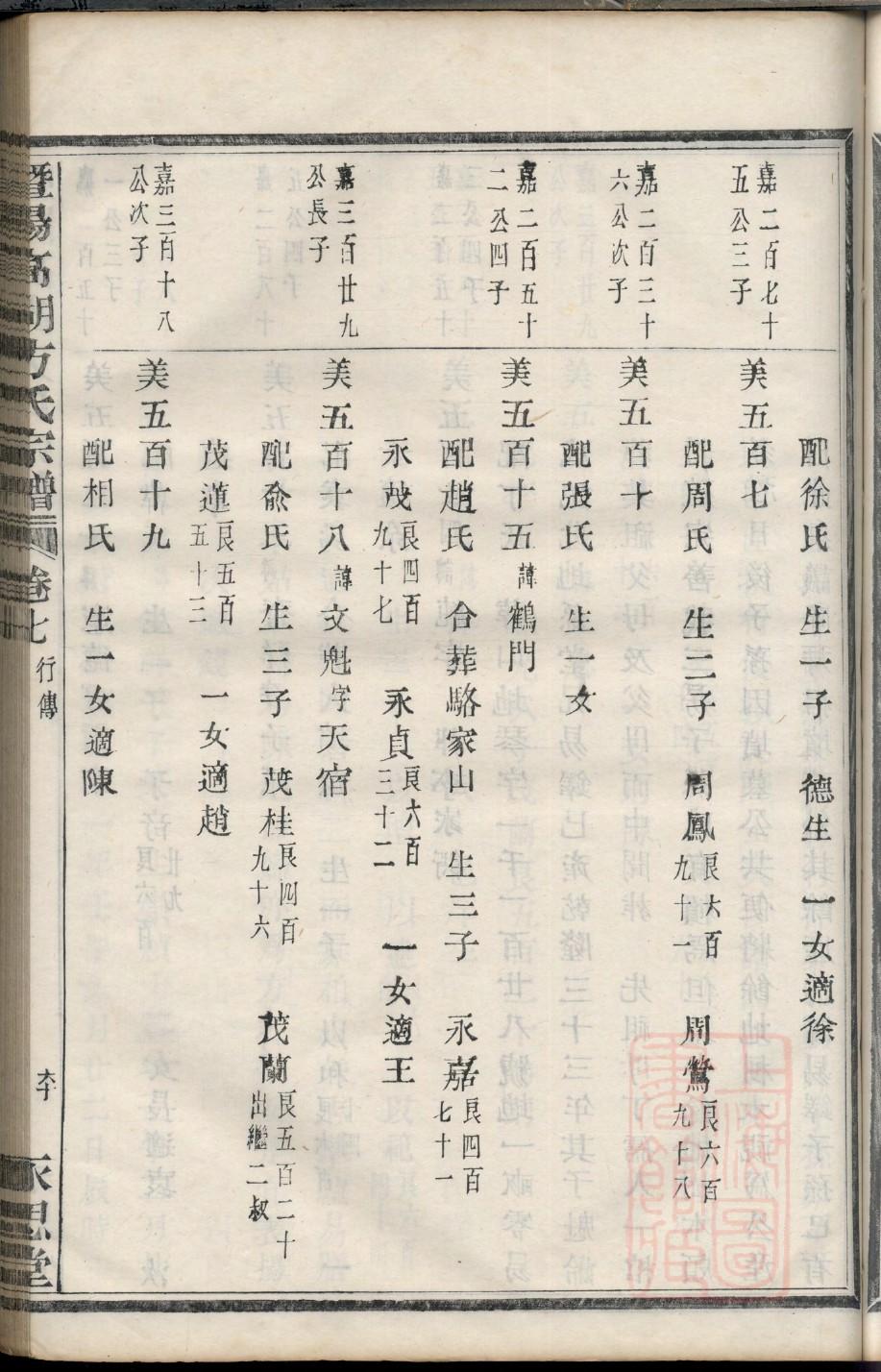 乙氏祖先是谁