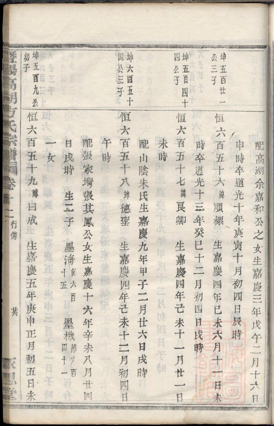 河南济源苗姓家谱