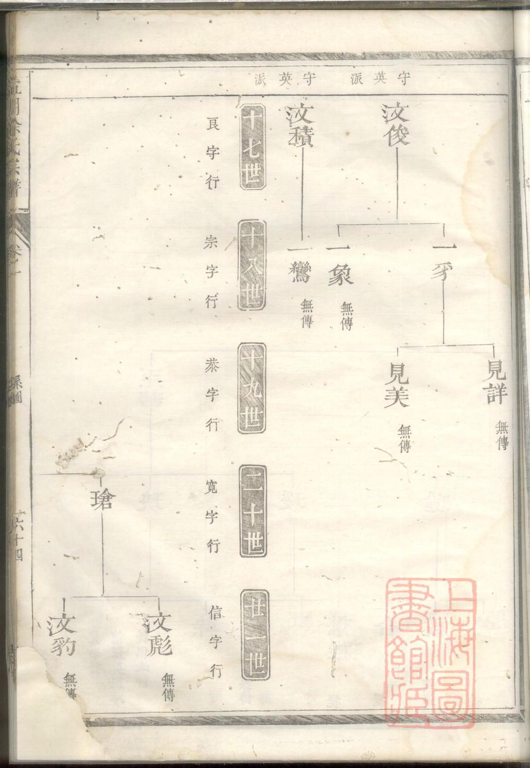 後氏祖先是谁