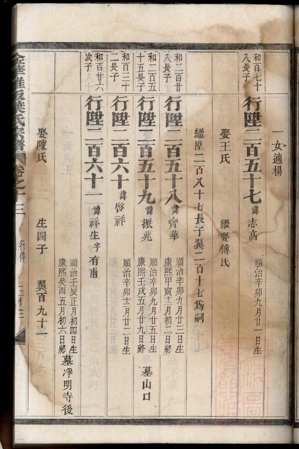 黄姓家谱凤