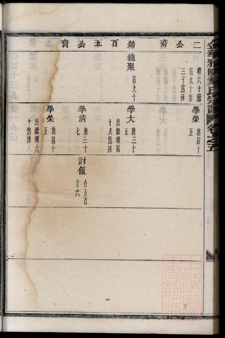 符氏辈分表
