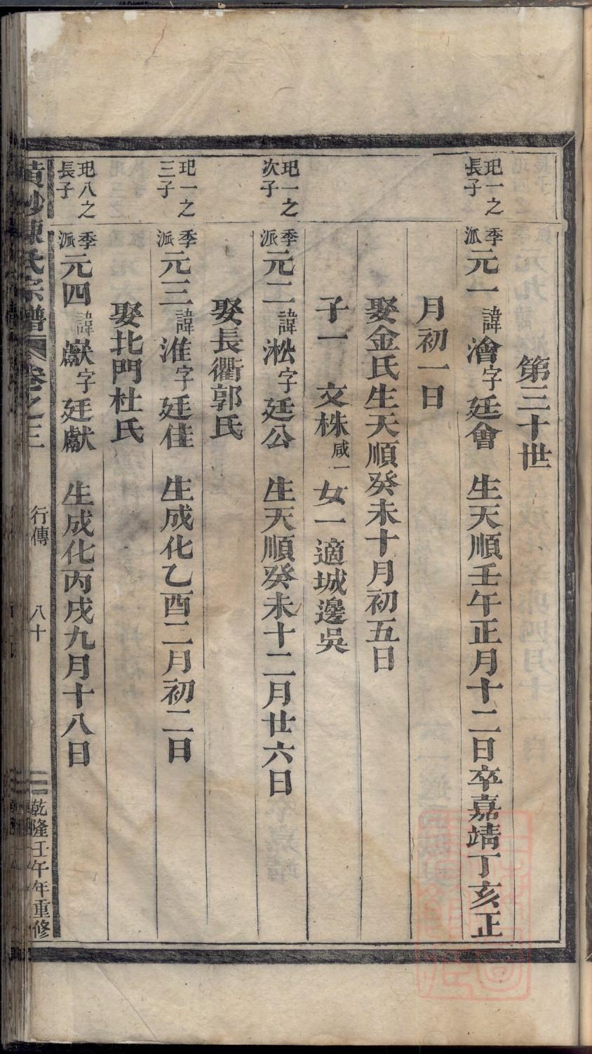 纪氏祖先起源哪里