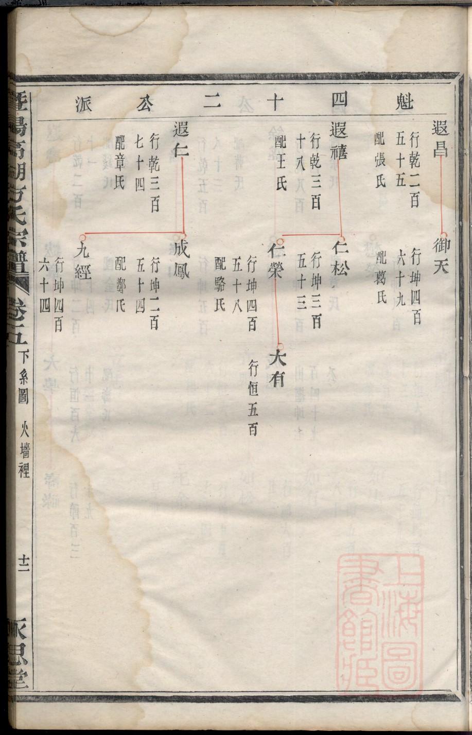 五姓族谱字辈大全