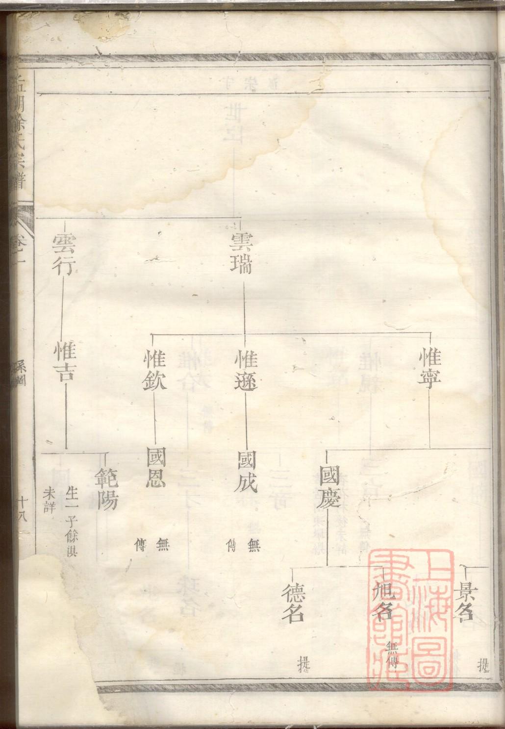 蒿氏族谱字辈大全