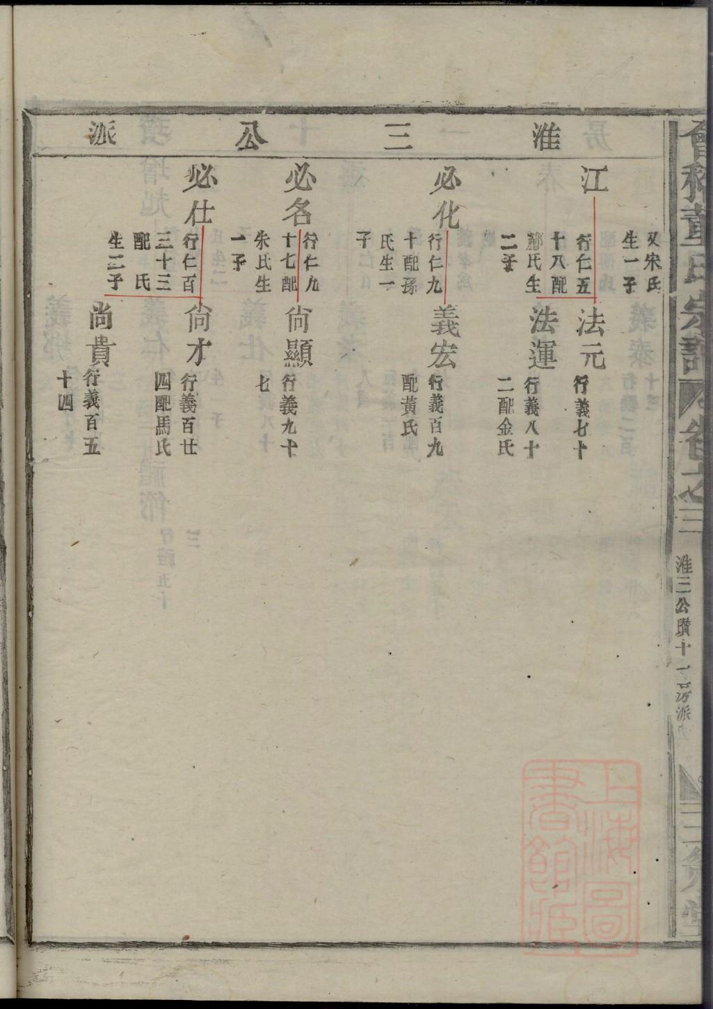 福建清溪张氏祠堂