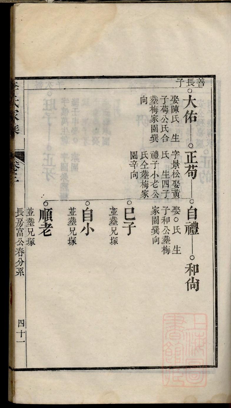 谈姓辈分排行世系表