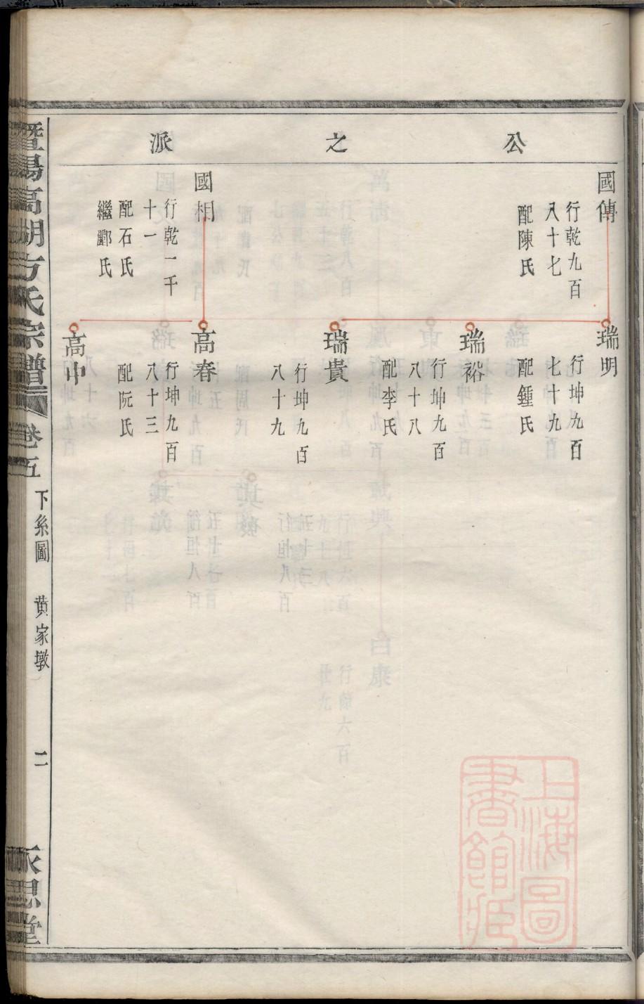 洋姓辈分排行世系表