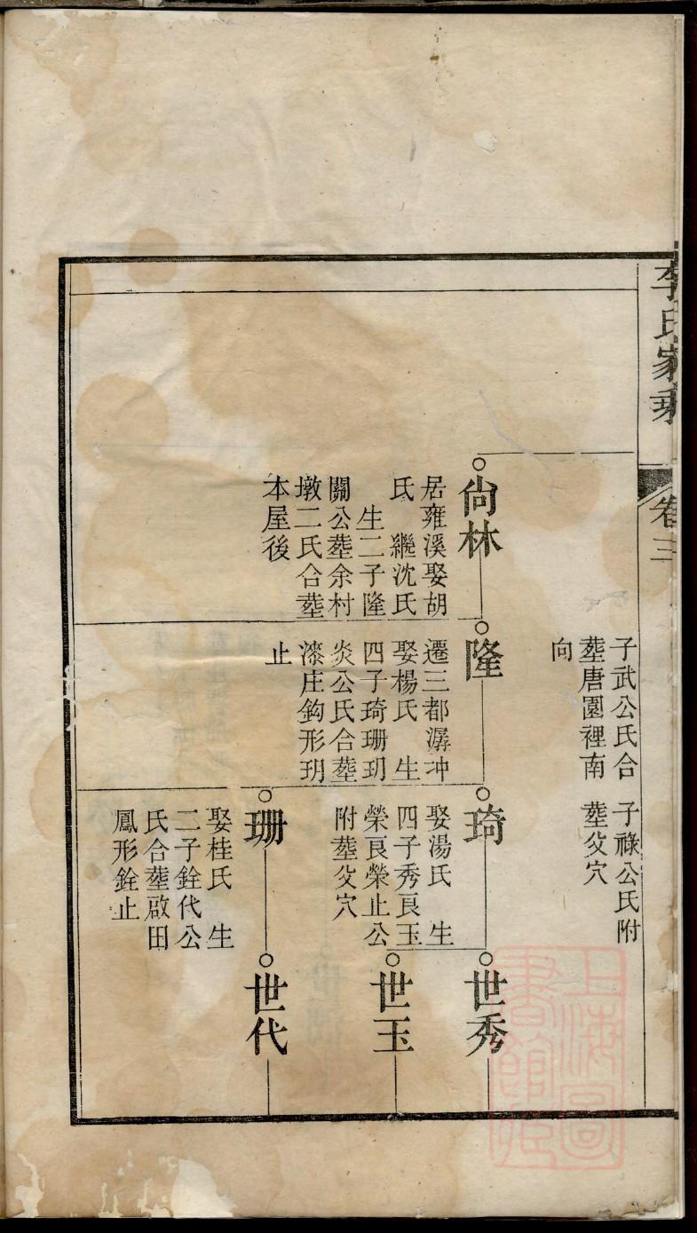 闪氏家谱所有字辈查询