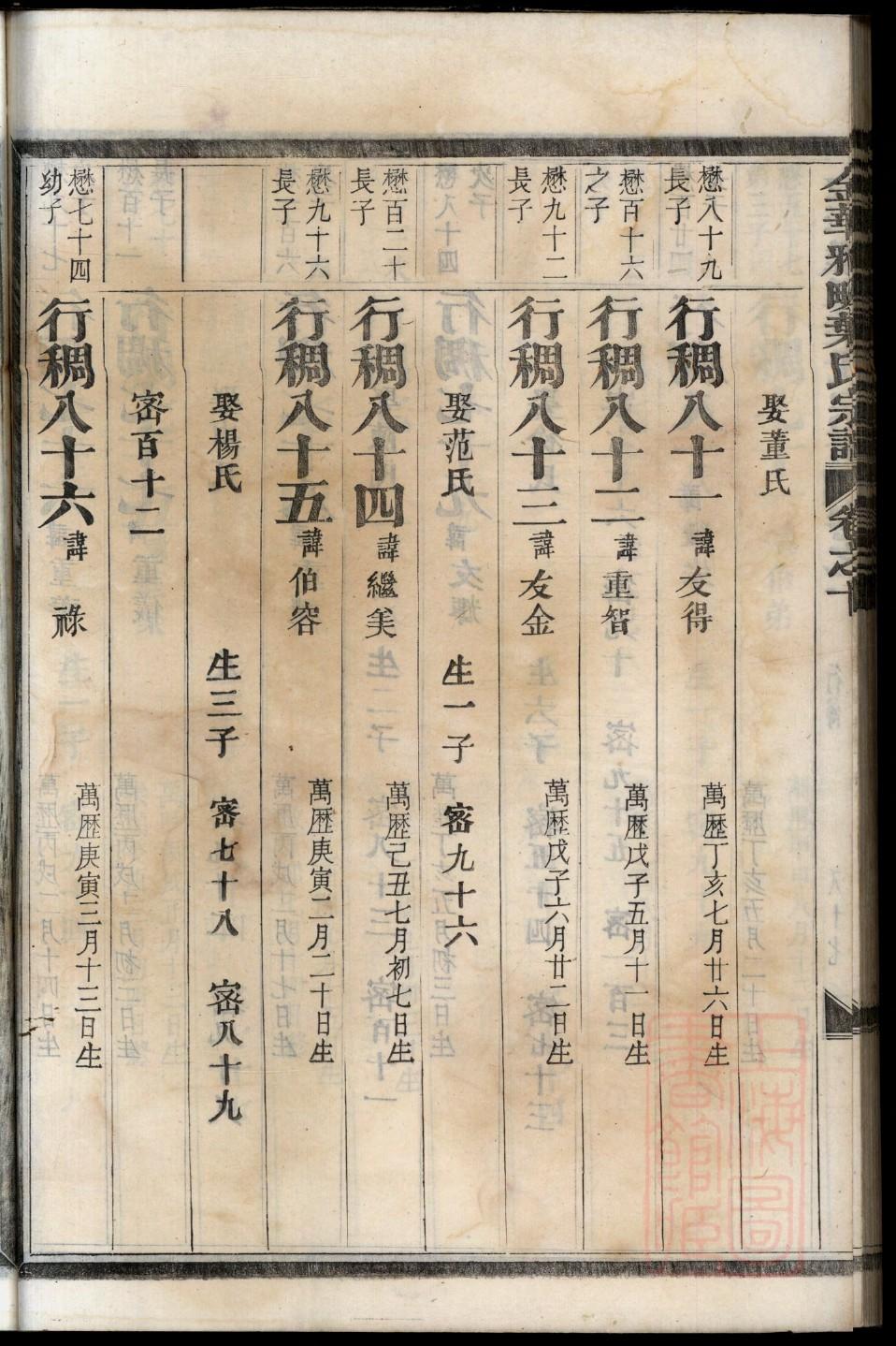 徐姓家谱字辈河南
