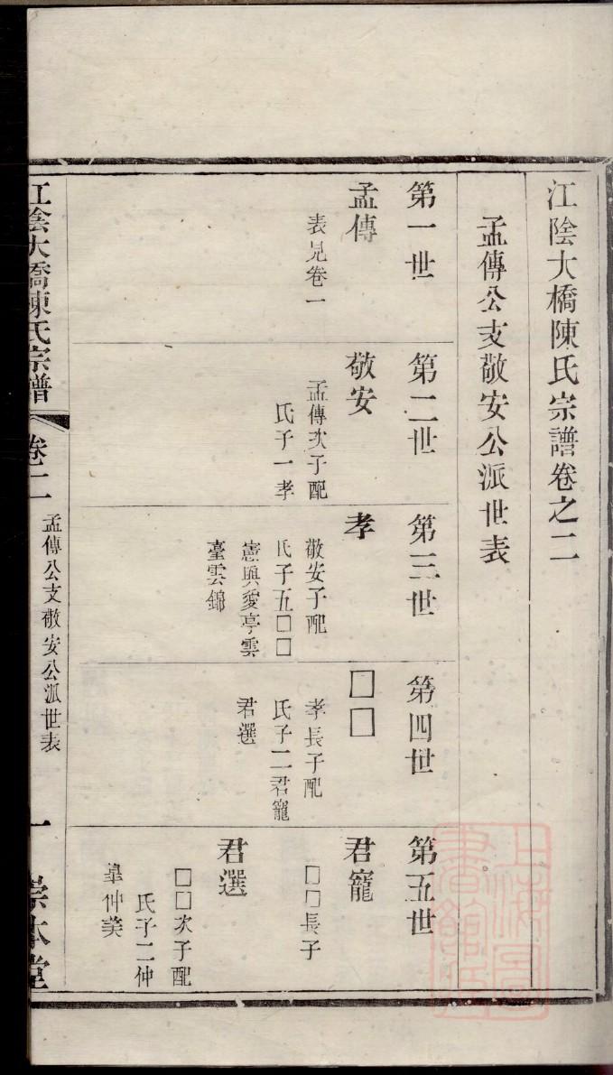 付氏家谱辈分