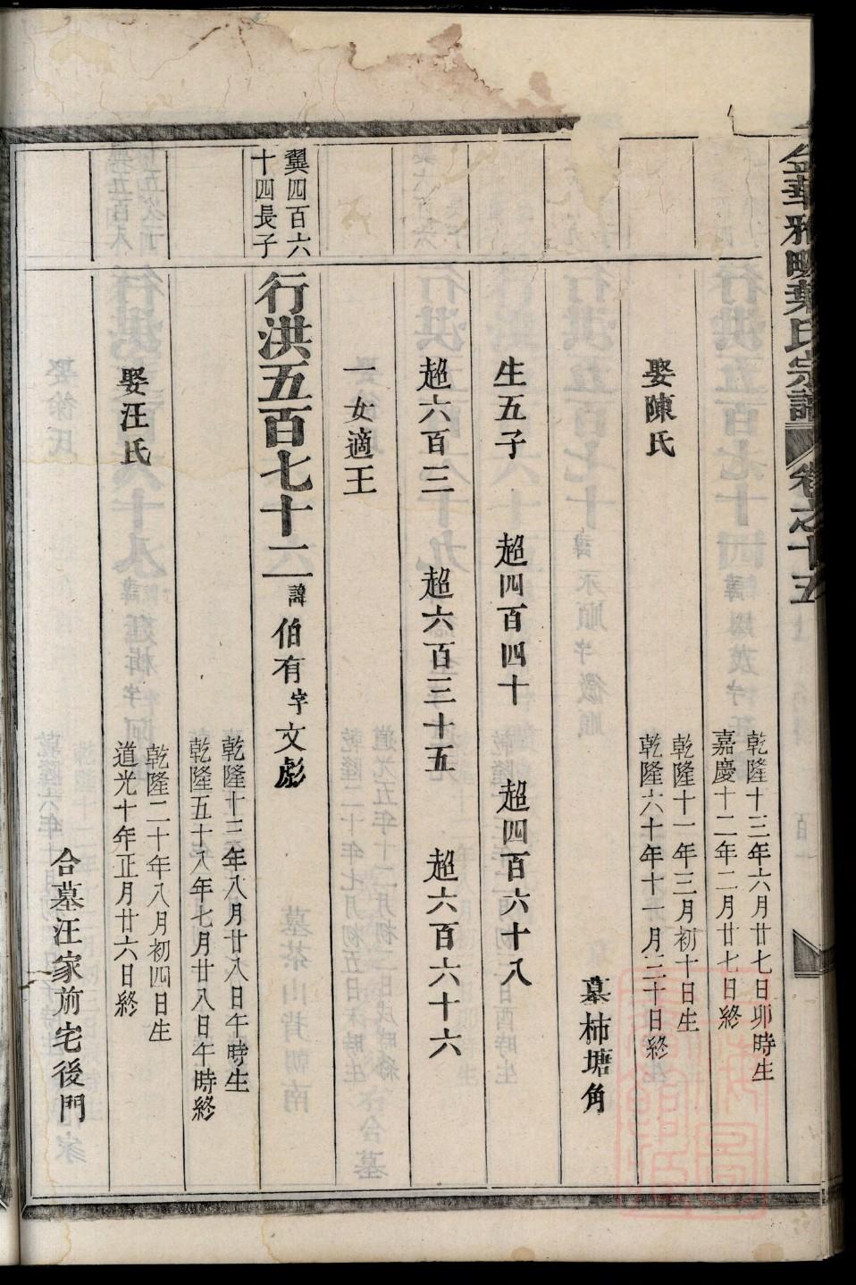 庞氏家谱字辈排行