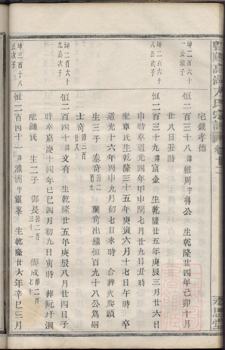 封姓族谱字辈排行
