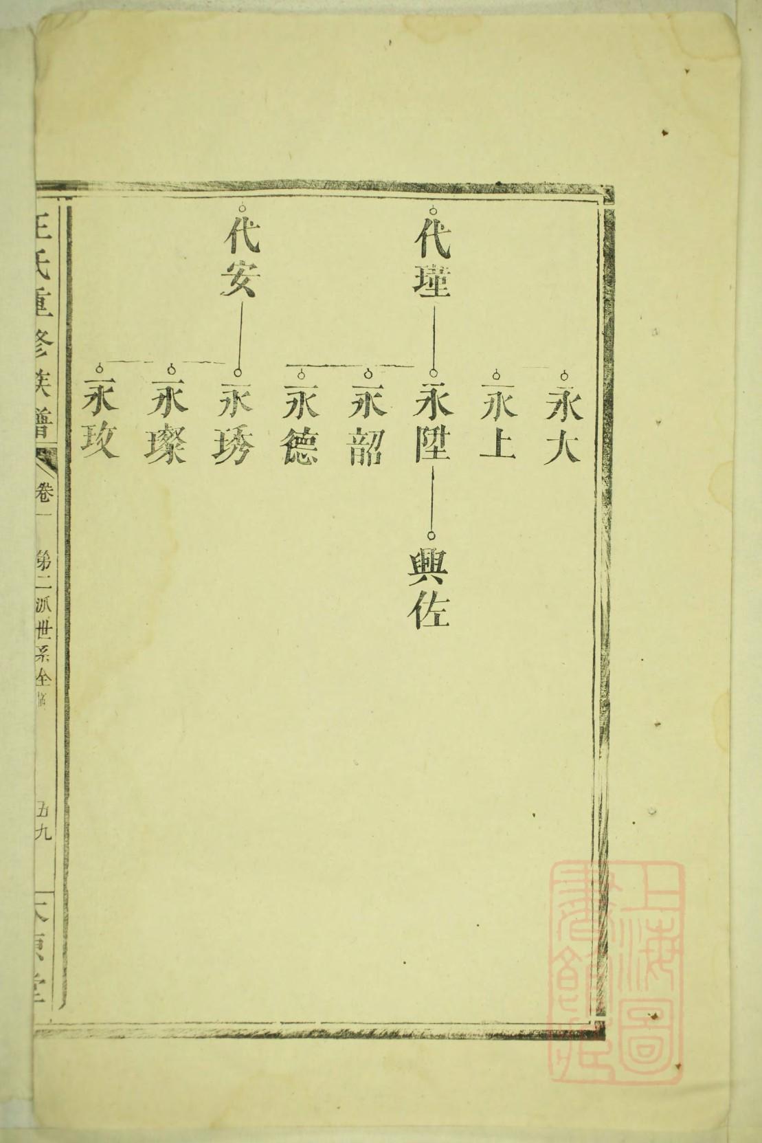 杜姓全国有多少人