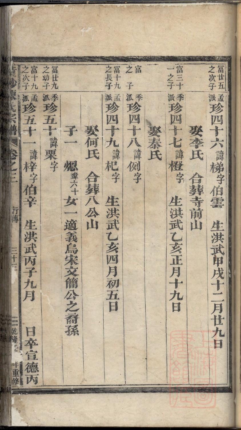 性氏宗祠对联
