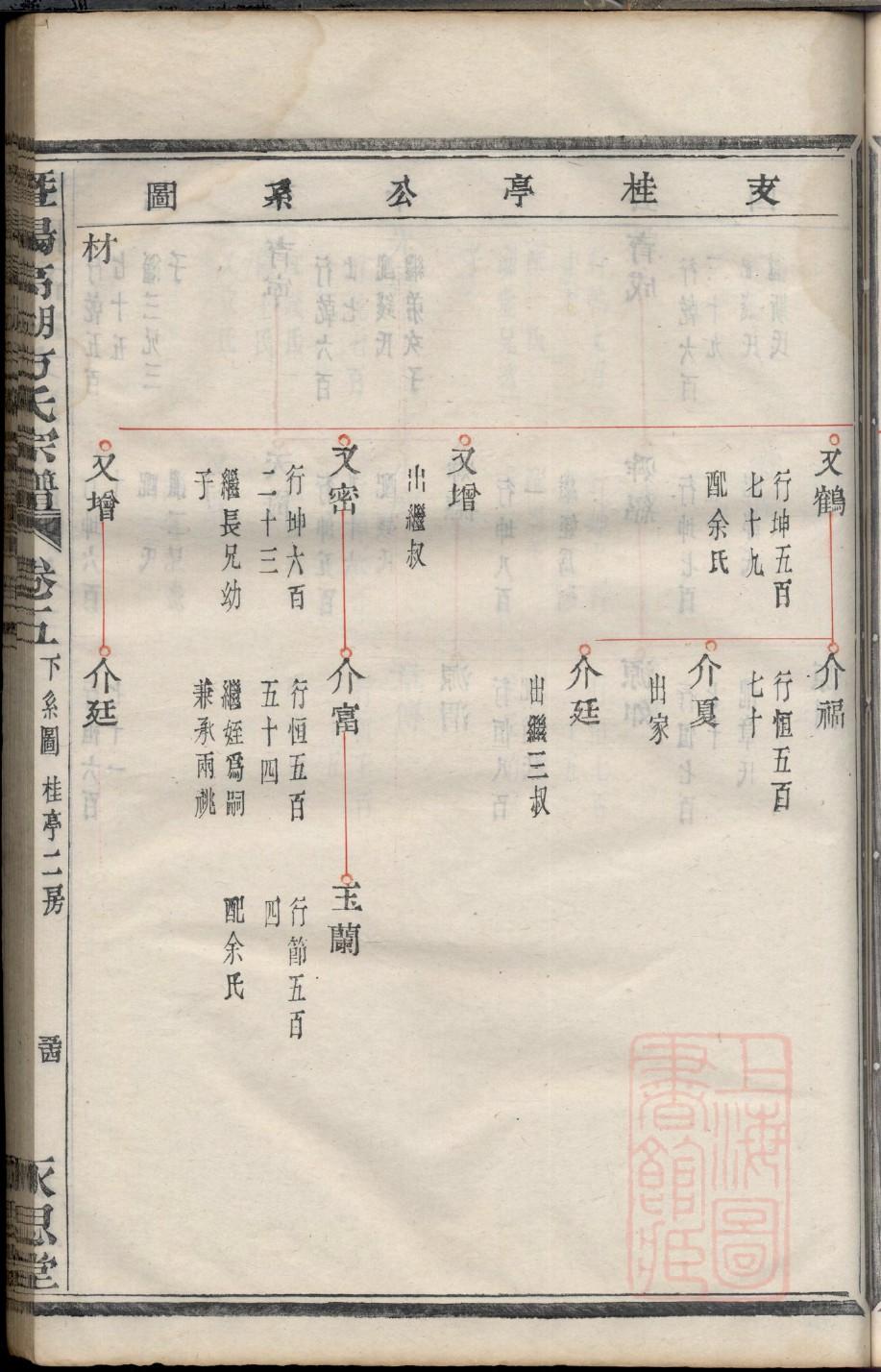 祃姓辈分排行世系表