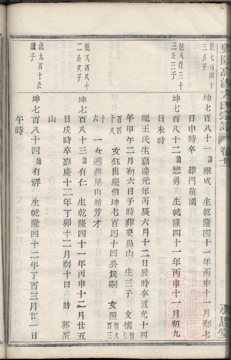 侯氏字辈介绍