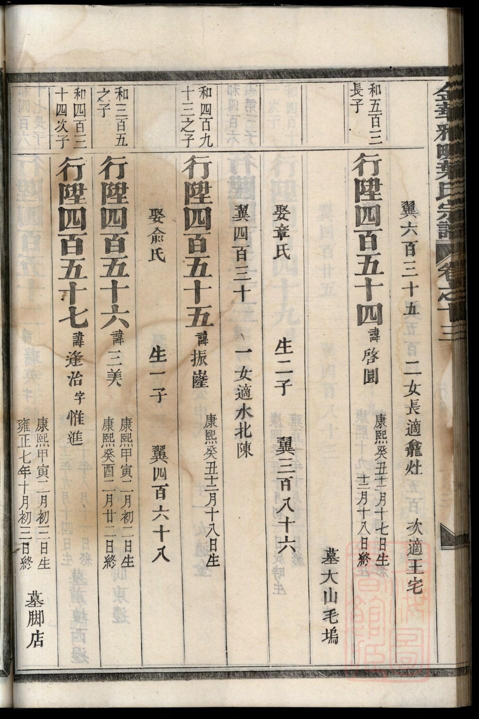 石姓族谱字辈大全