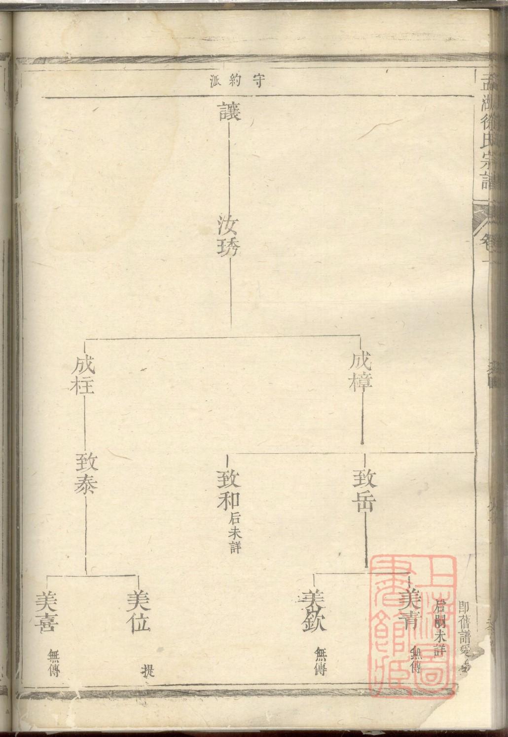 沈姓家谱伯世永康