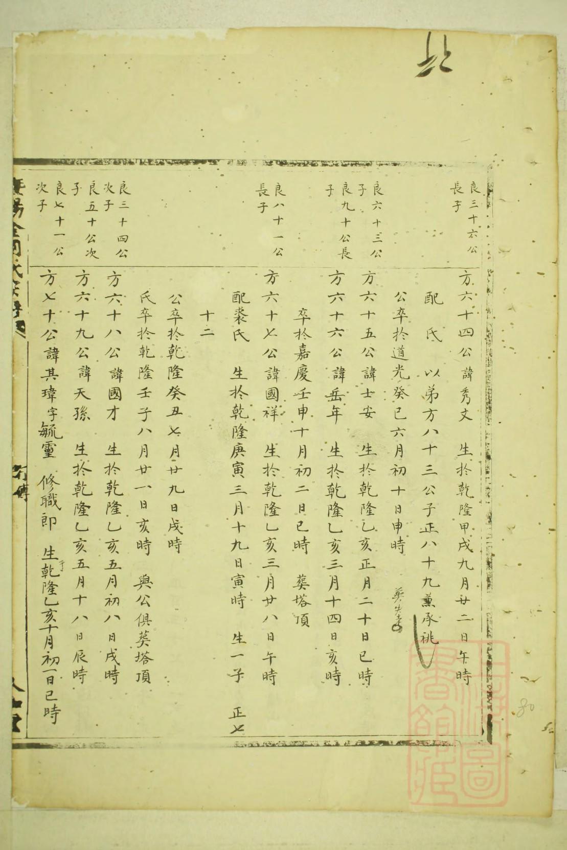 宇氏祖先是谁
