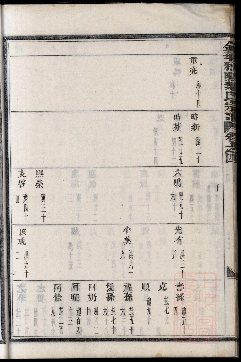 闾丘姓辈分排行世系表