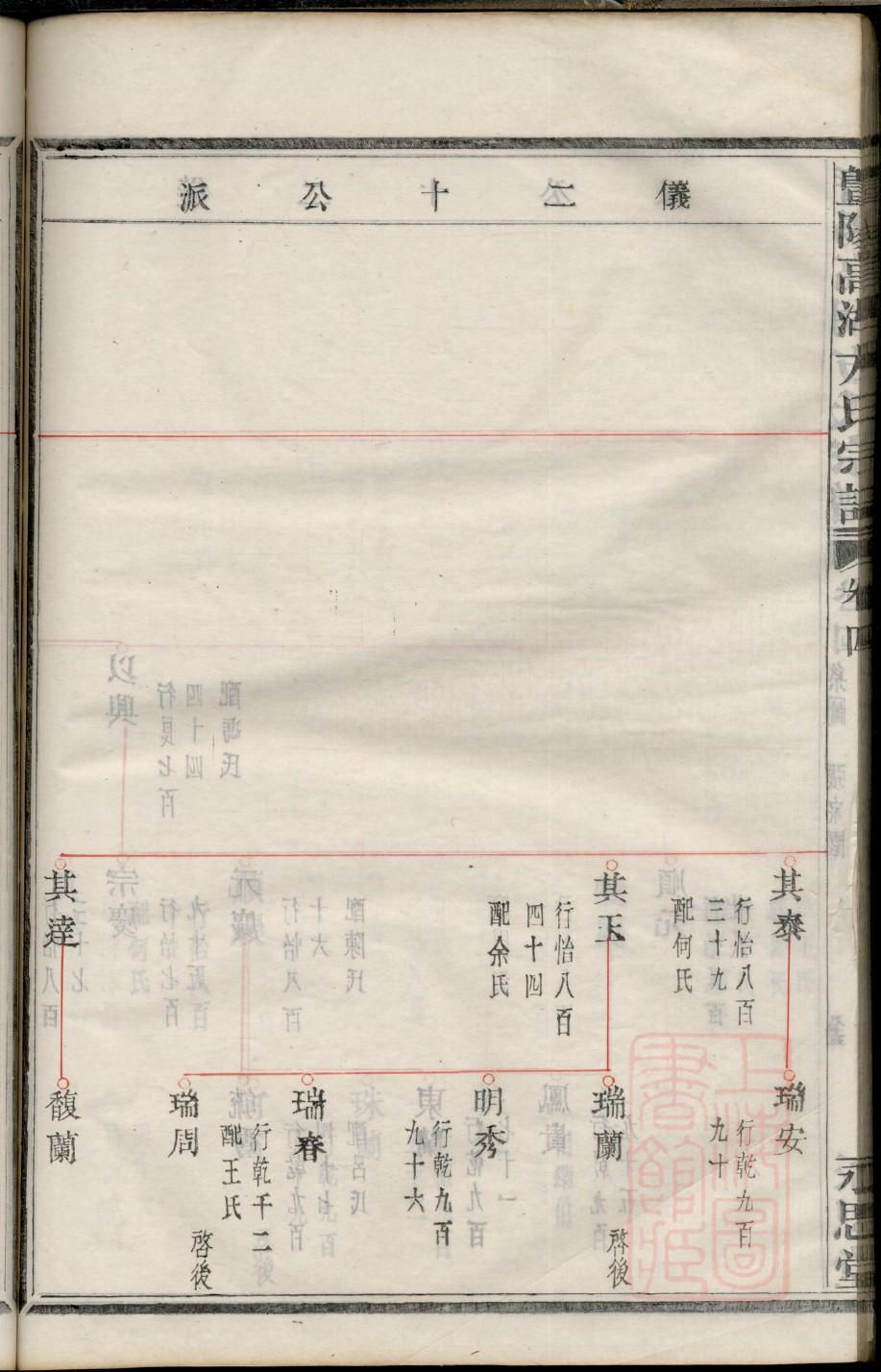 轩辕氏祖先起源哪里