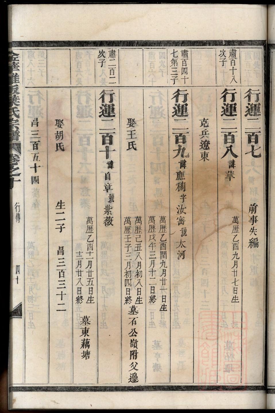 秦氏家谱字辈大全安徽