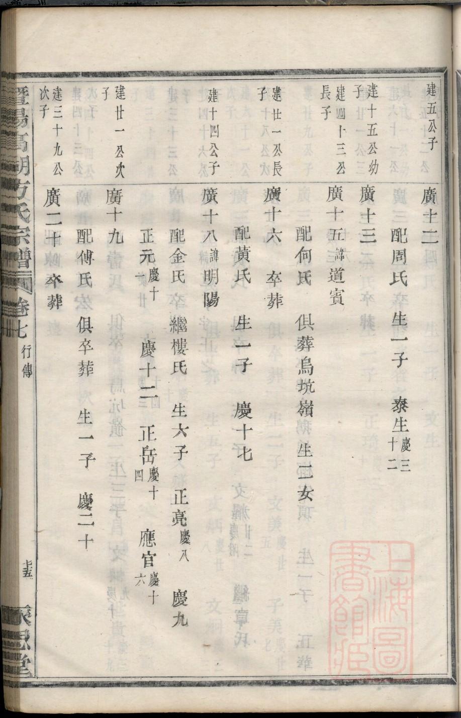 巫马氏家谱族谱数据库