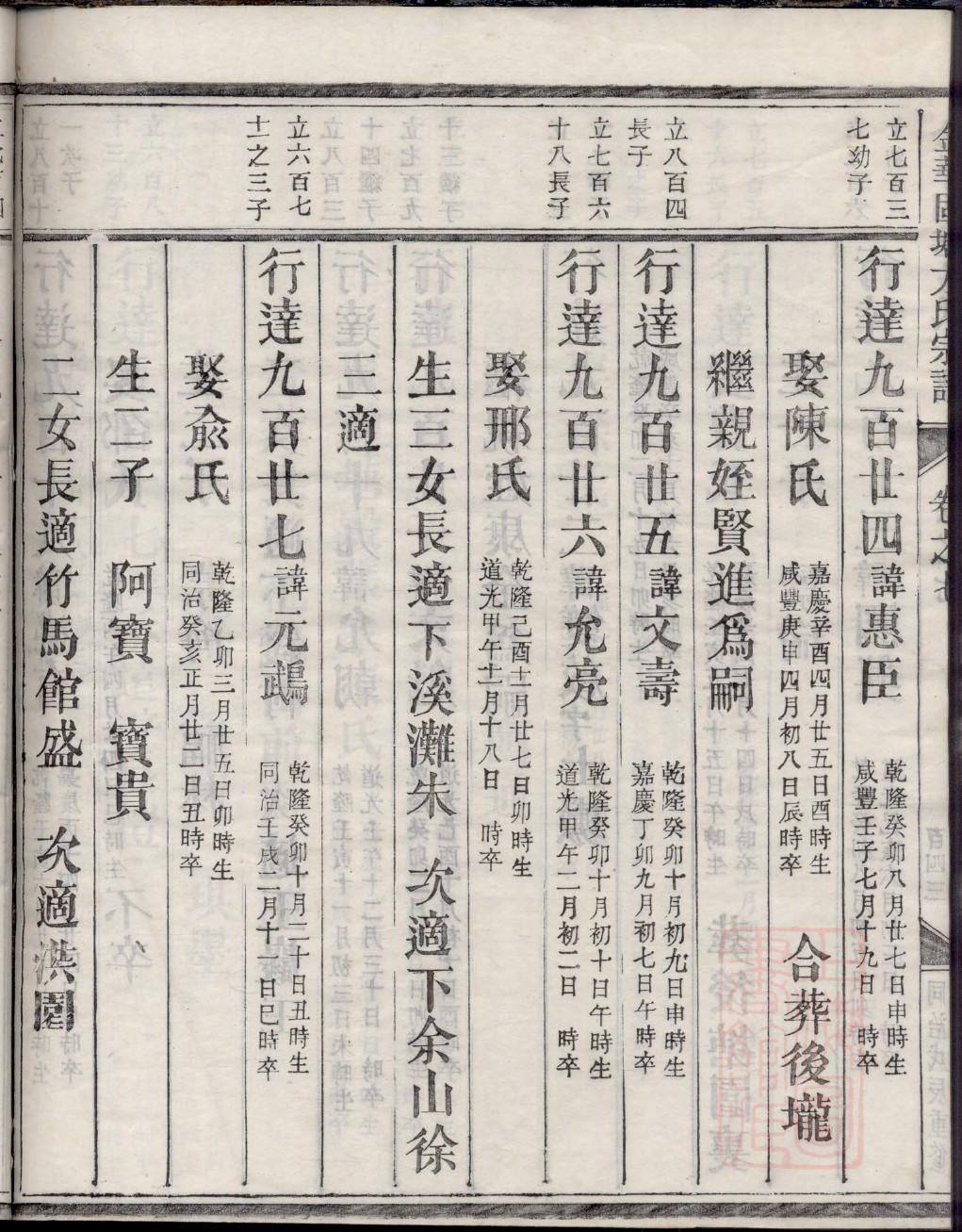 云南曲靖张氏家谱