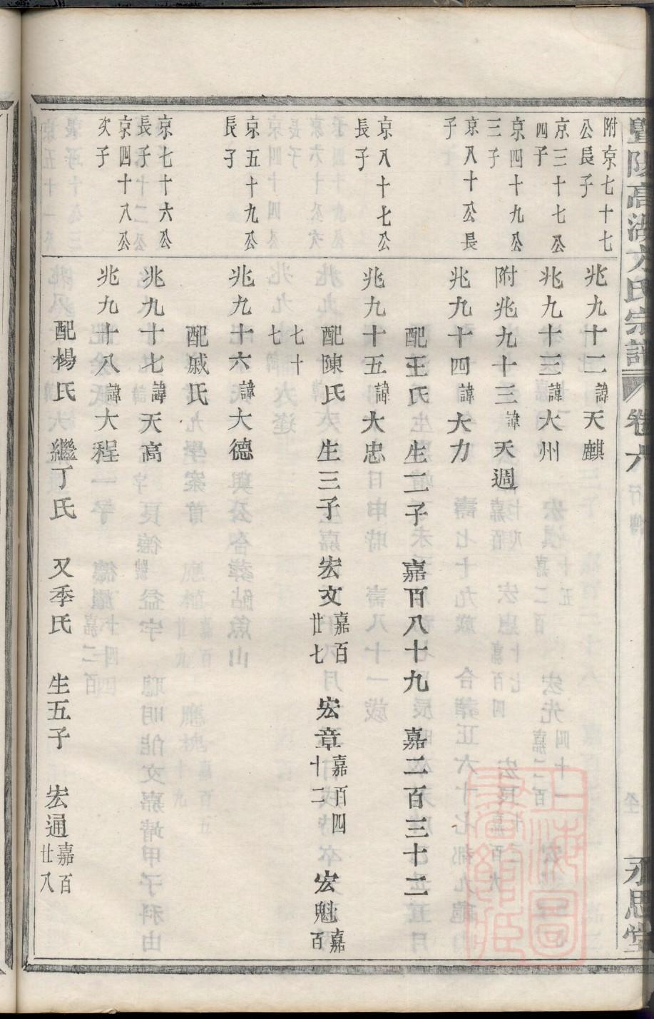 林氏家谱字辈查询正辈