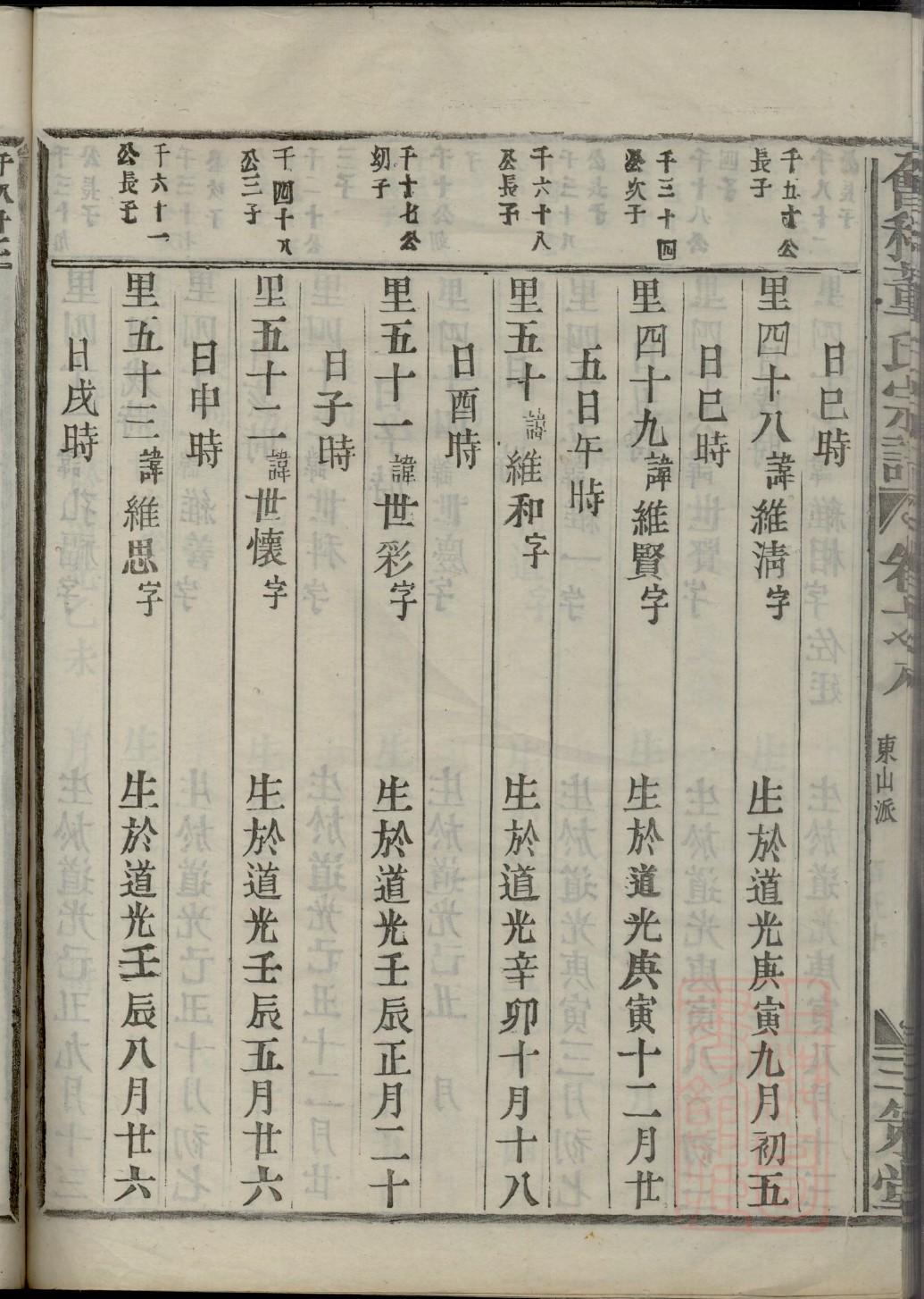 颉氏家谱所有字辈查询