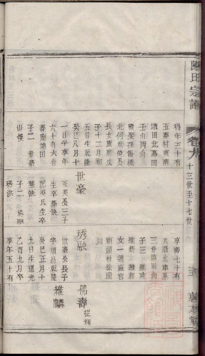 电子表格家谱