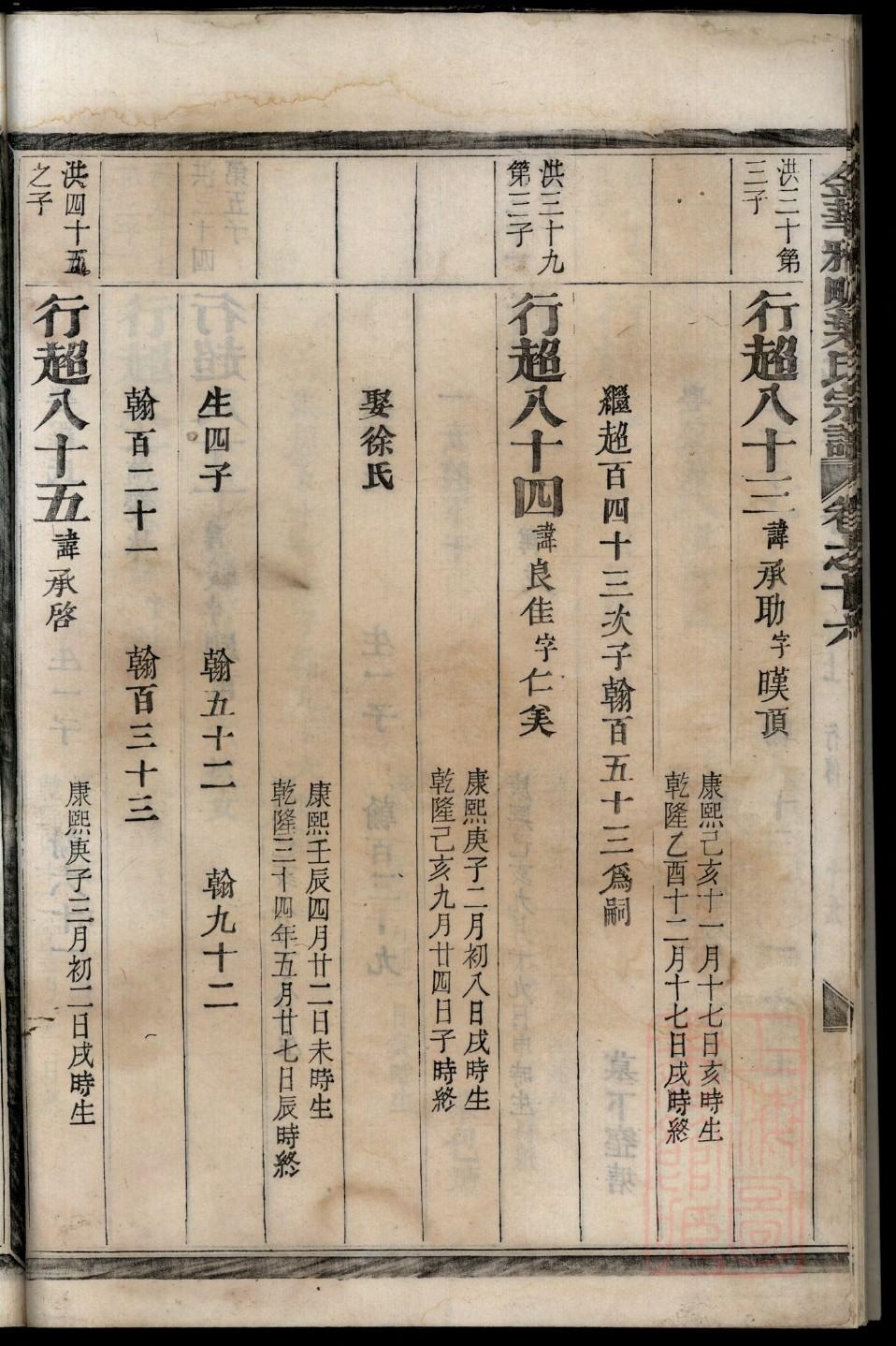 欧姓名人有哪些