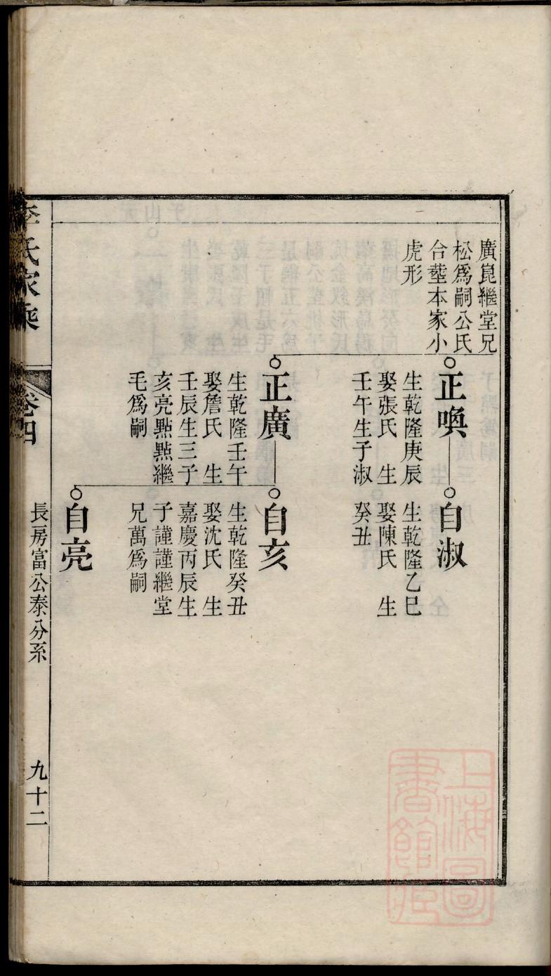 歧氏家谱24个辈分