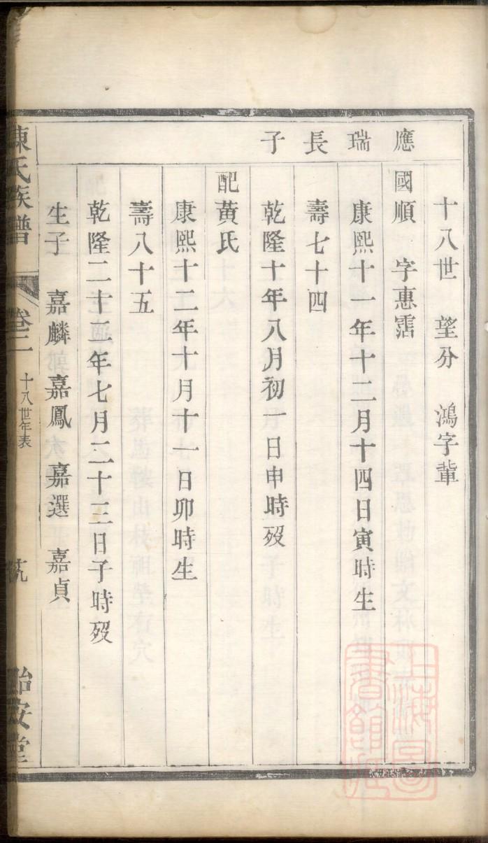 潭氏的起源