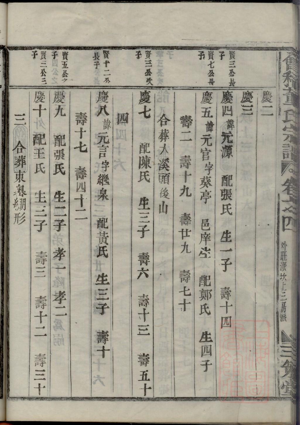 麻阳田氏家族族谱