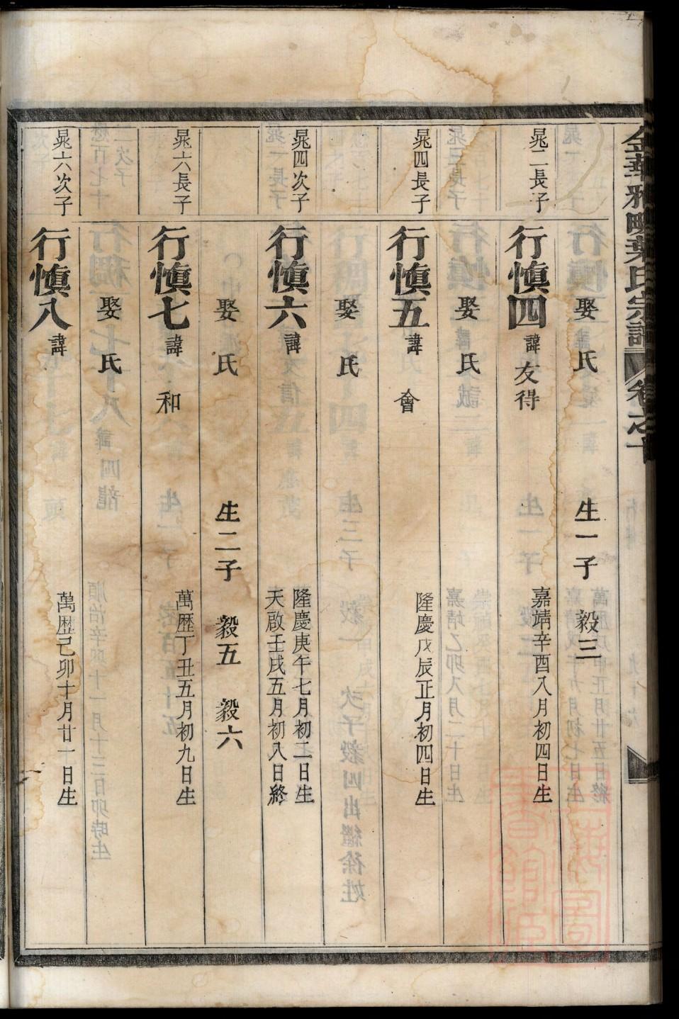 广氏祖先起源哪里