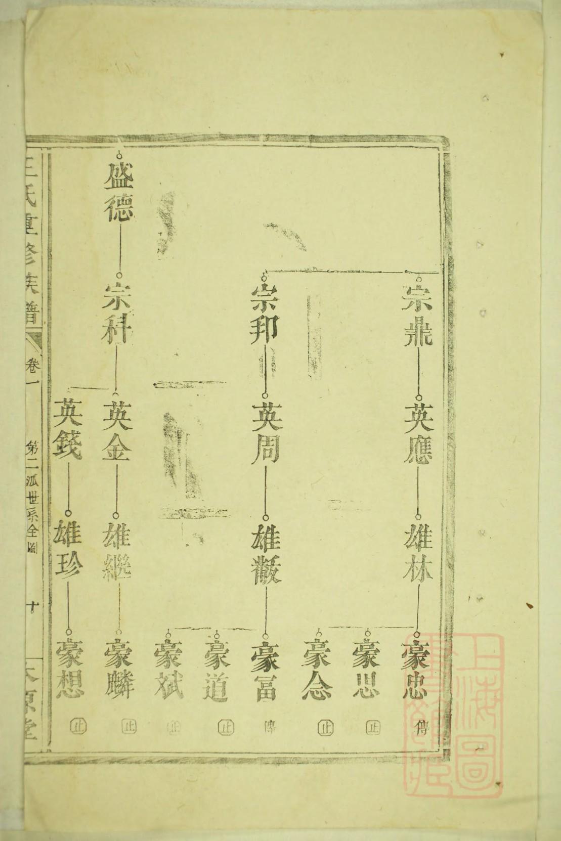 锁氏族谱字辈大全