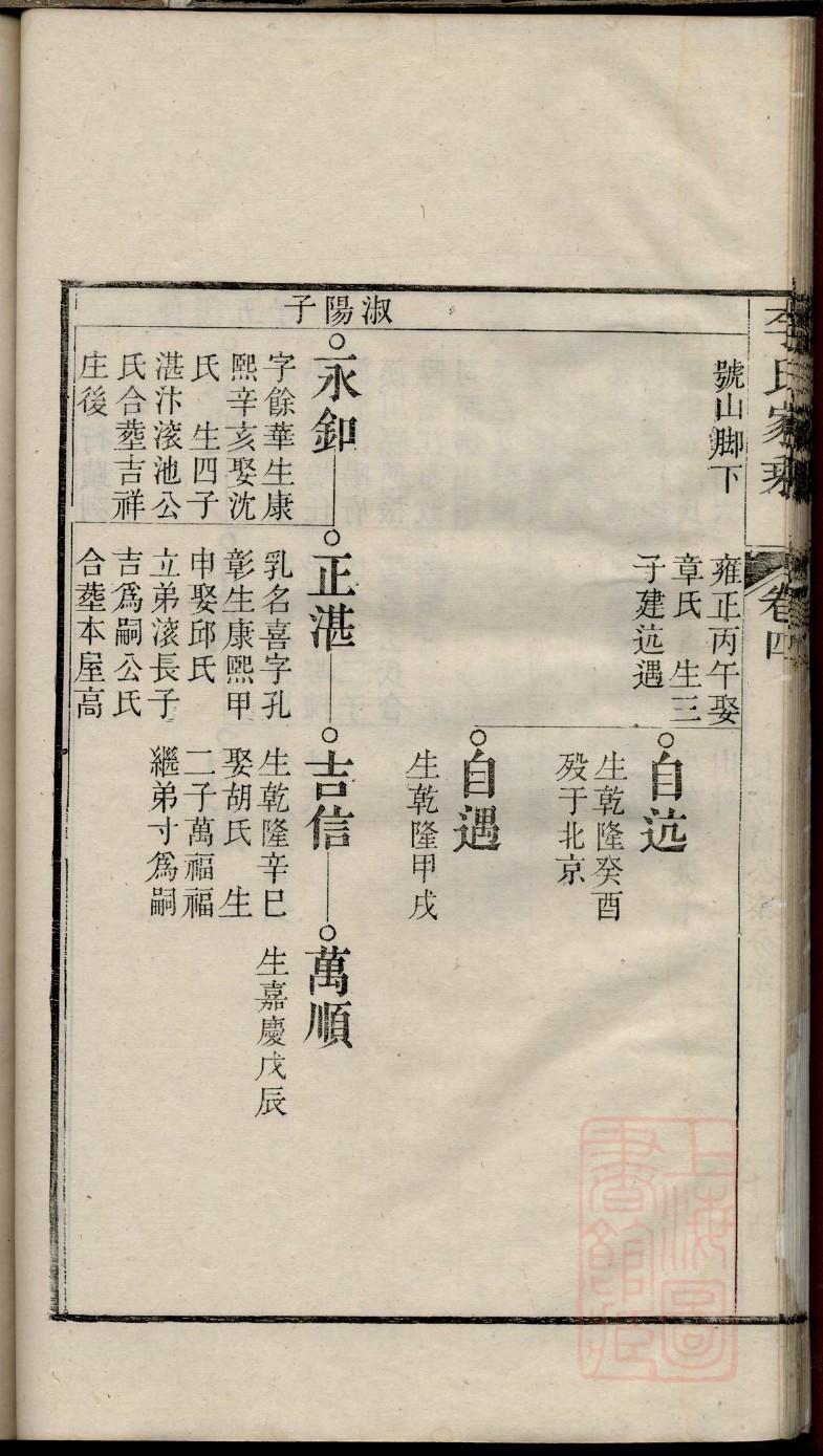 家谱广告