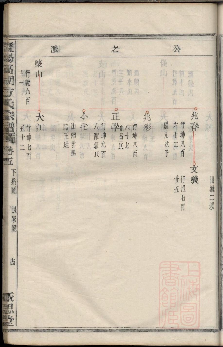 暨氏起源地祖籍哪里