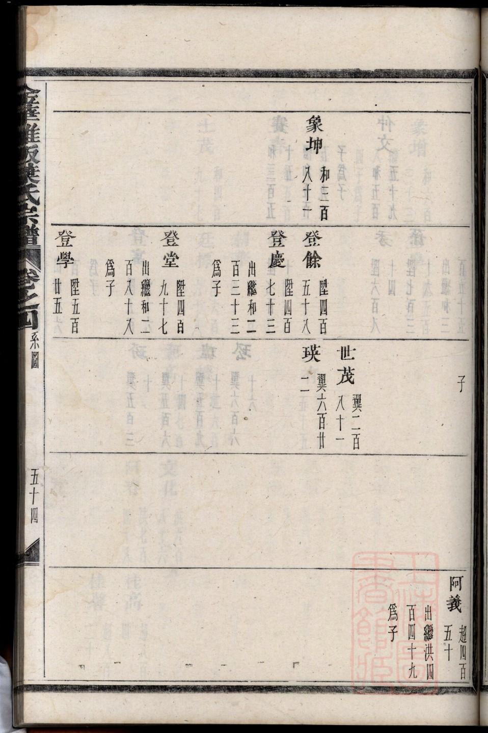 励氏家谱所有字辈查询