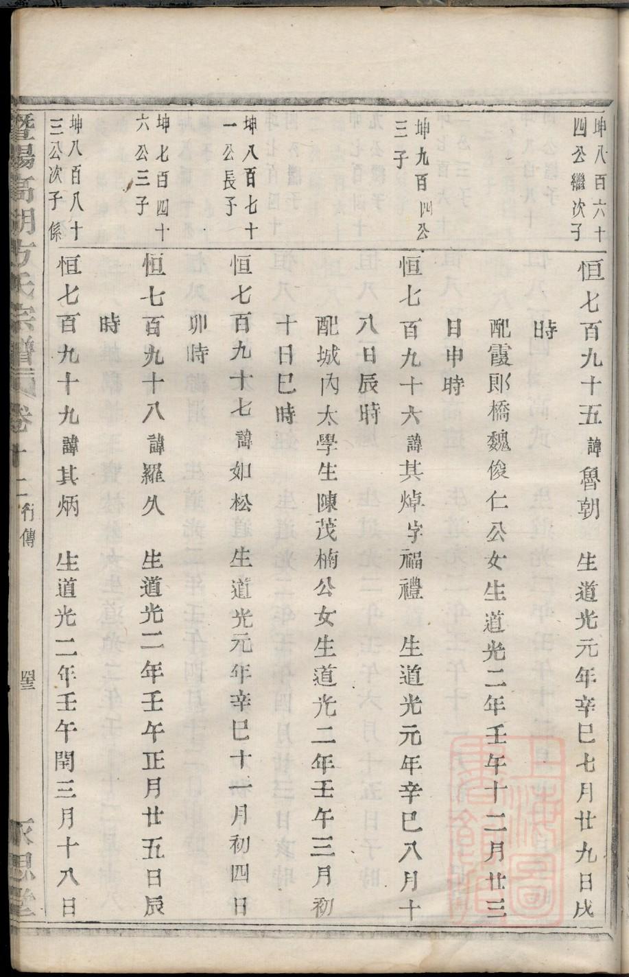 胡黄家谱