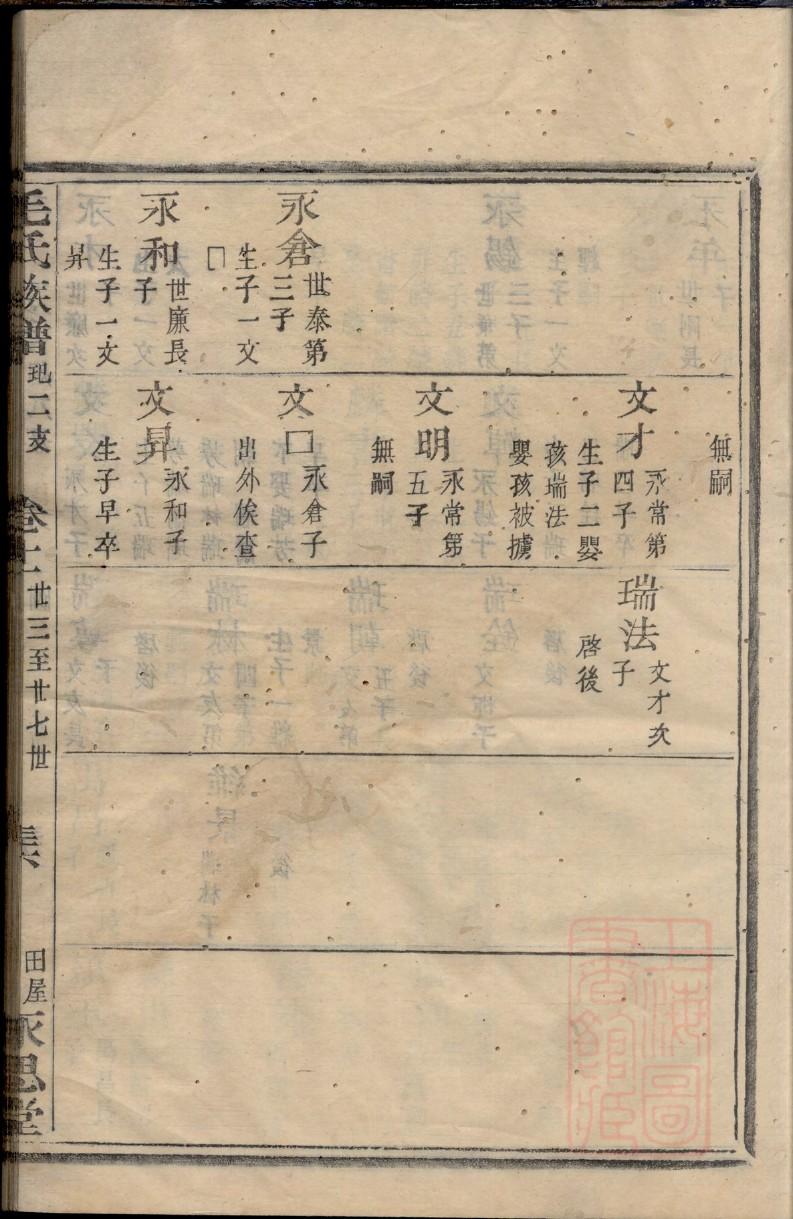 宗姓家谱字辈
